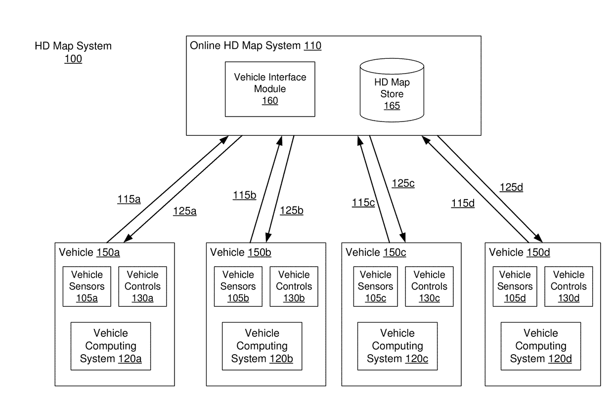 Alignment of data captured by autonomous vehicles to generate high definition maps