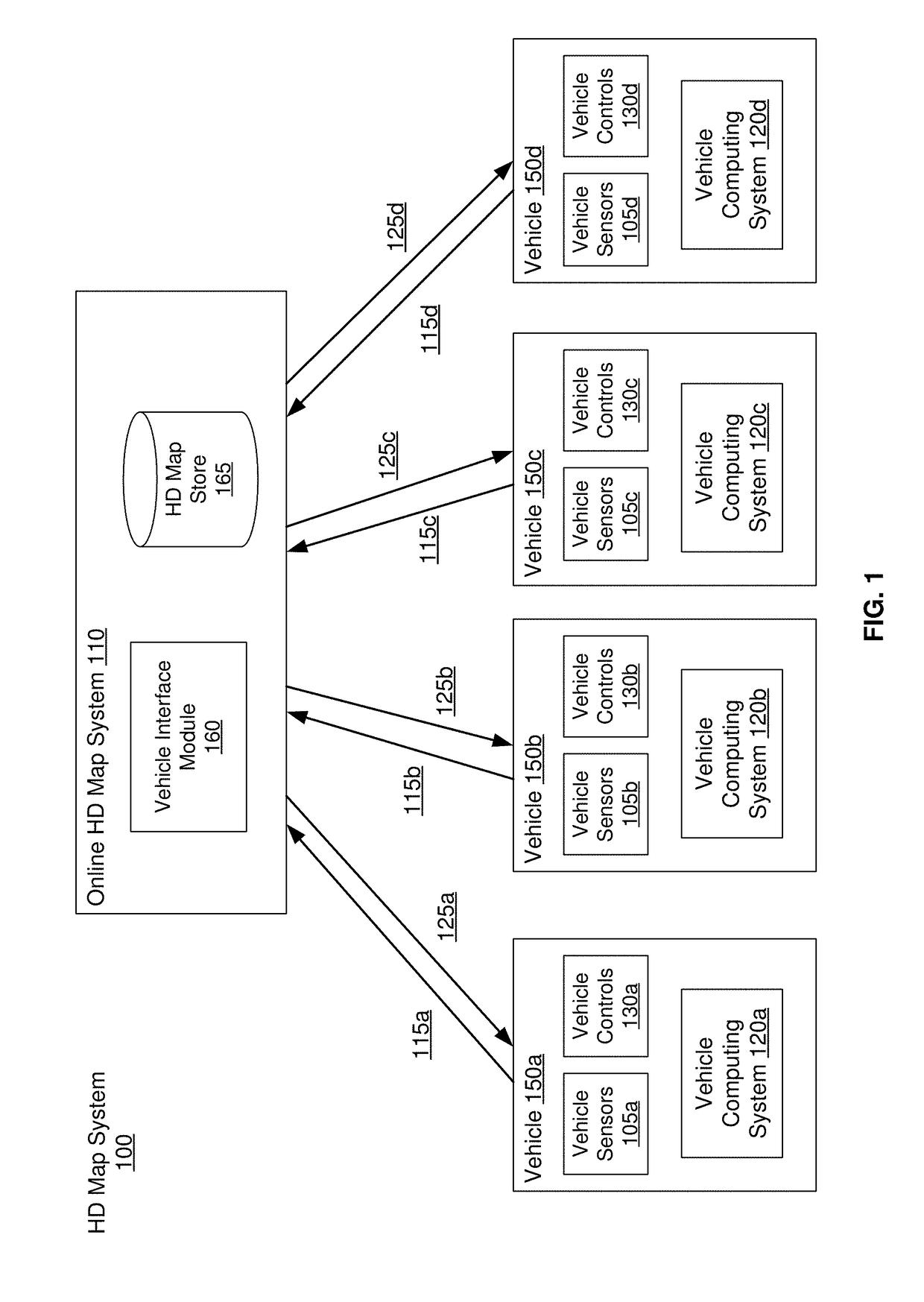 Alignment of data captured by autonomous vehicles to generate high definition maps