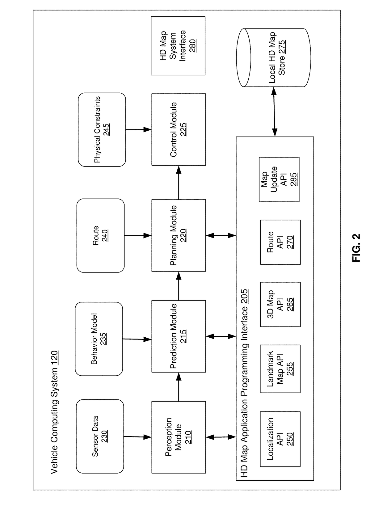 Alignment of data captured by autonomous vehicles to generate high definition maps