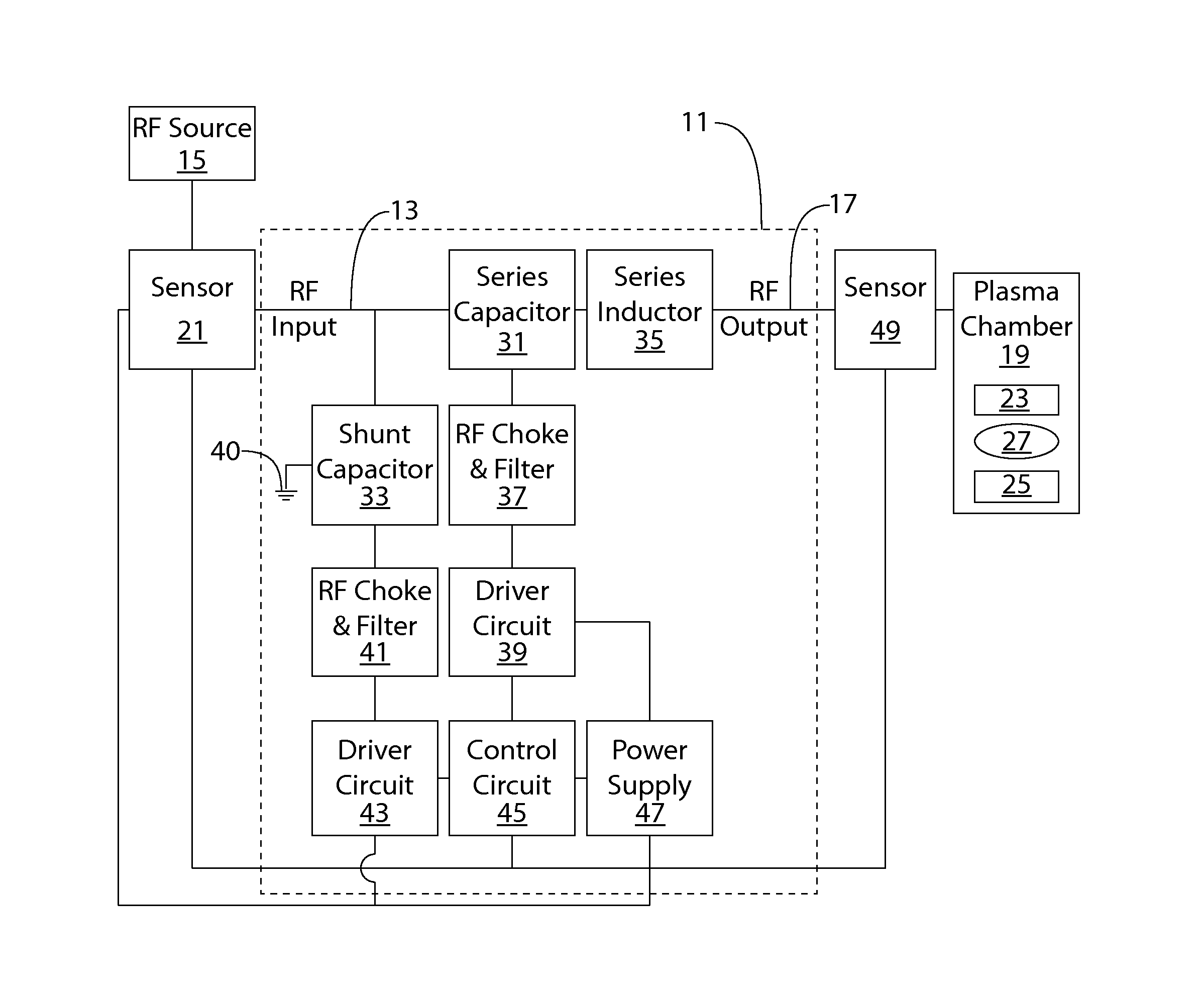 RF impedance matching network