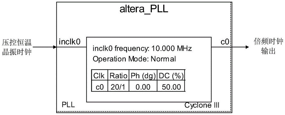 Digital phase discriminator used for GPS tame crystal oscillator