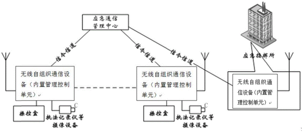 Urban emergency wideband communication system on the basis of temporary communication resource