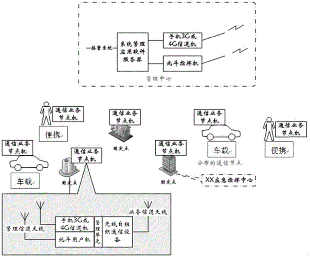 Urban emergency wideband communication system on the basis of temporary communication resource