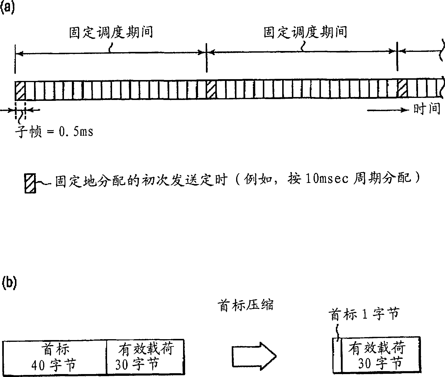 Radio resource allocation method and radio base station