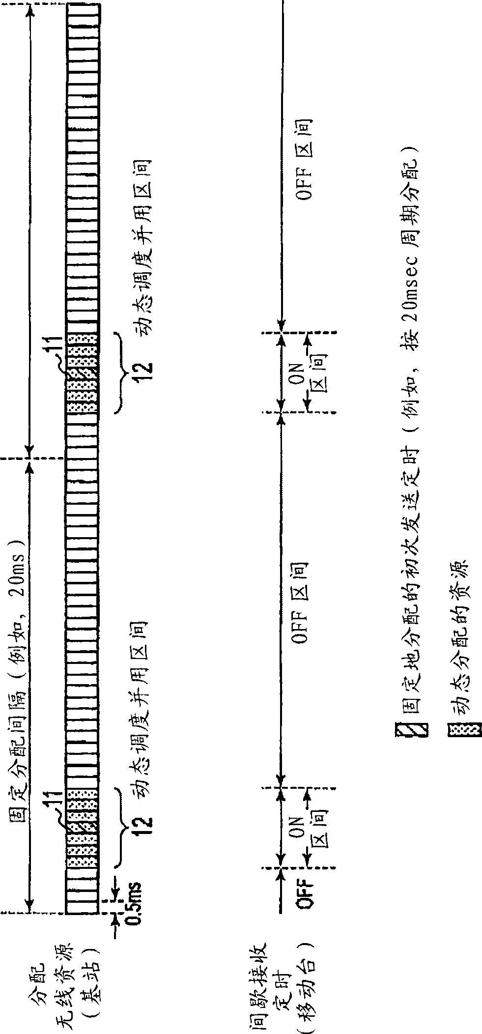 Radio resource allocation method and radio base station