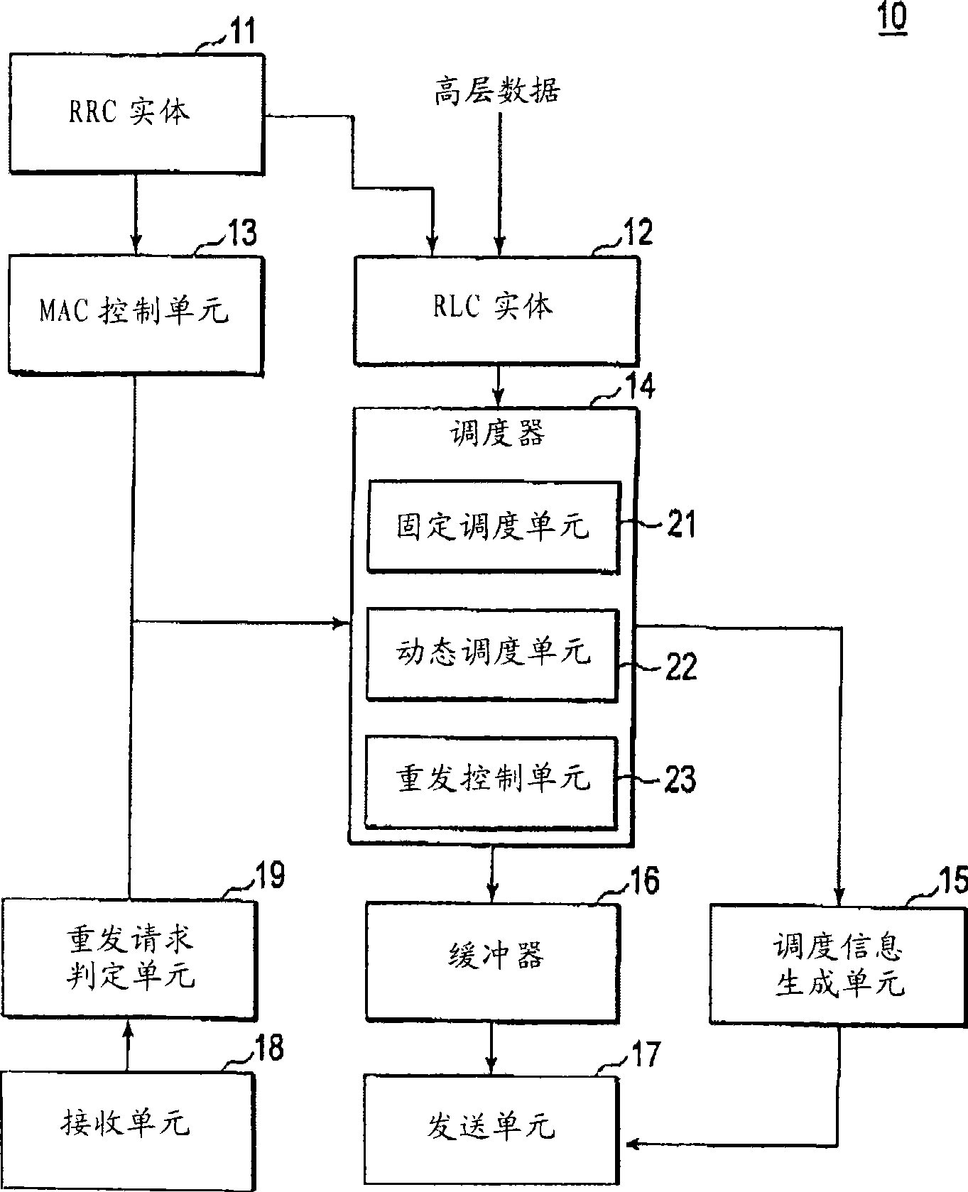 Radio resource allocation method and radio base station