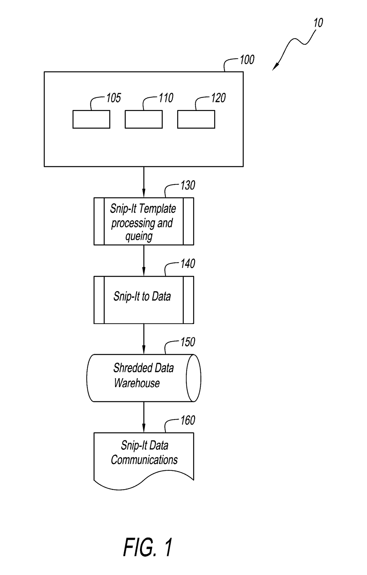 Methods for securely processing non-public, personal health information having handwritten data