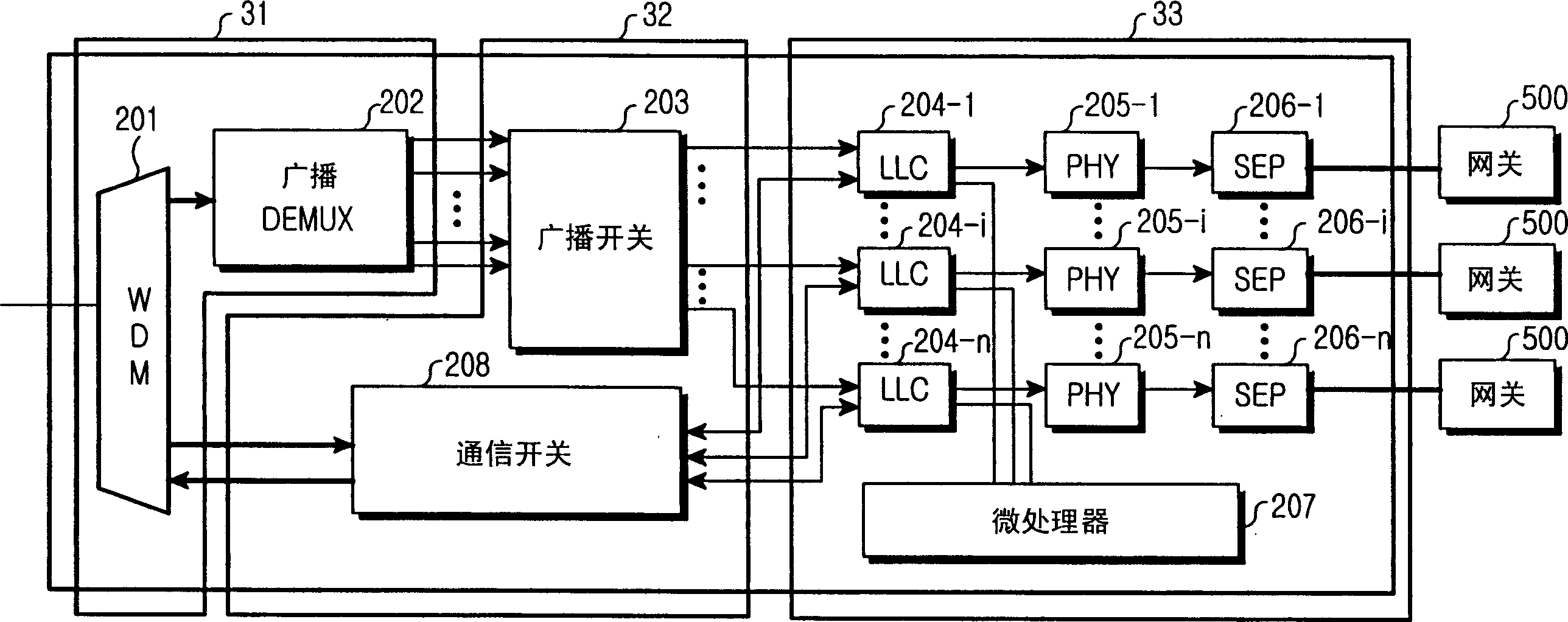 FTTH system for broadcast/communication convergence using IEEE 1394