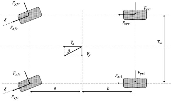 Integrated vehicle rollover prevention active control method based on collaborative distributed optimization