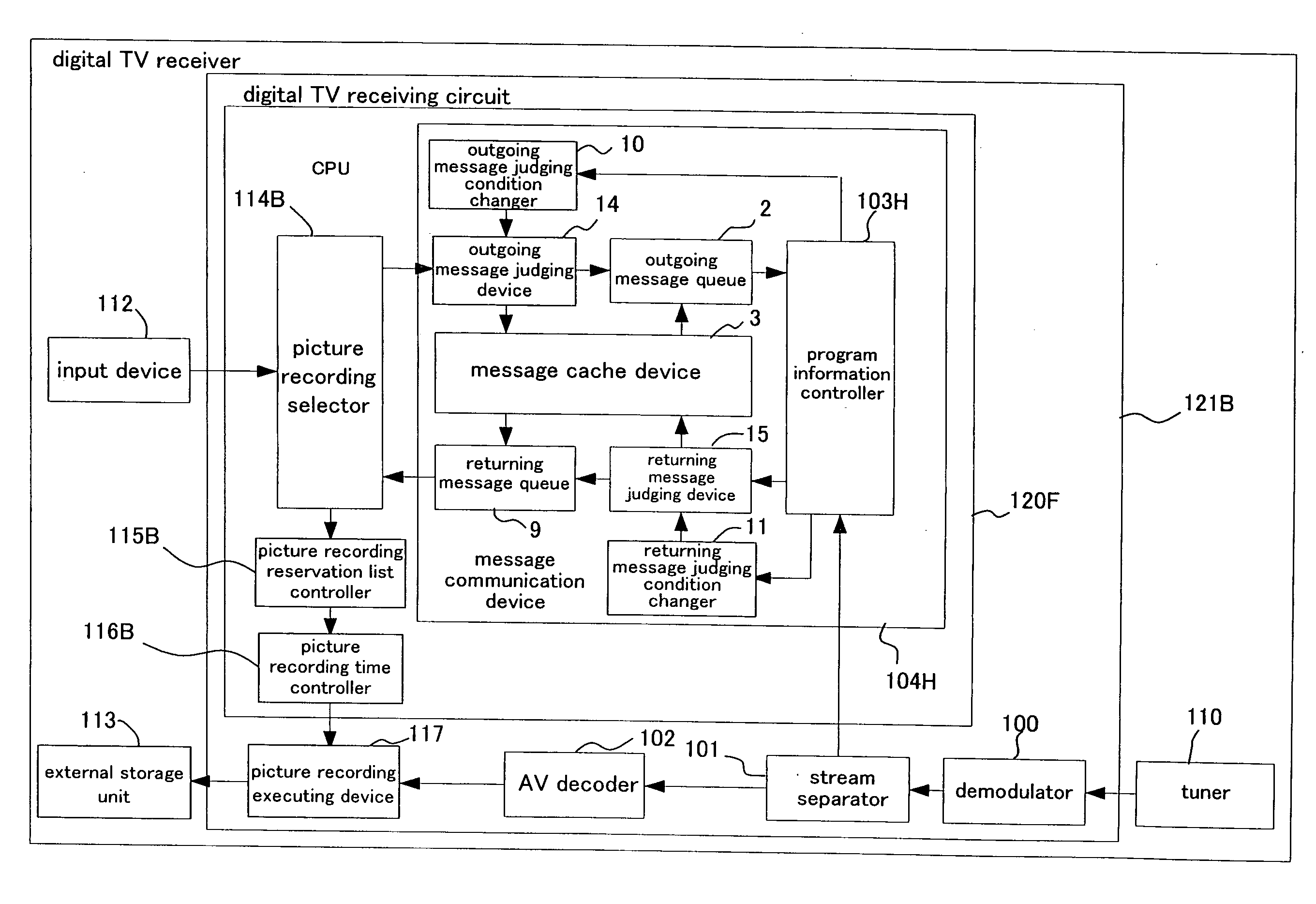 Message communication device