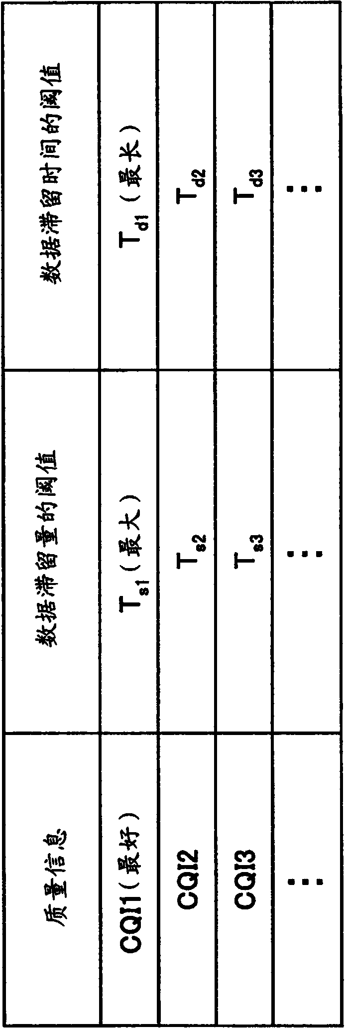 Base station in mobile communication system and scheduling method