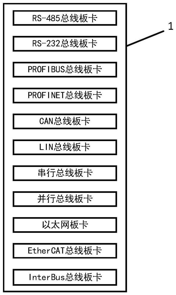 Multi-bus testing device and method for high-temperature gas cooled reactor control system