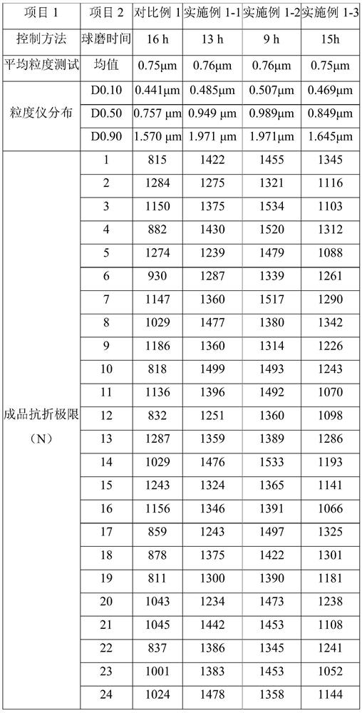 Process method capable of improving breaking limit of permanent magnetic ferrite magnetic shoe device