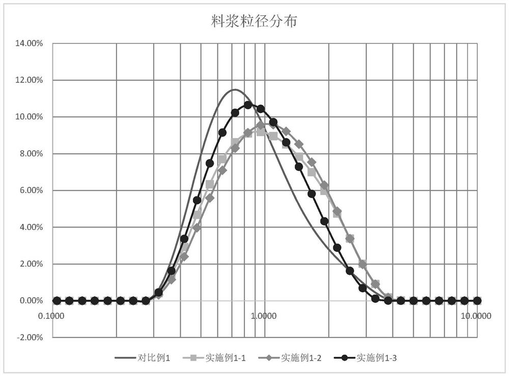 Process method capable of improving breaking limit of permanent magnetic ferrite magnetic shoe device