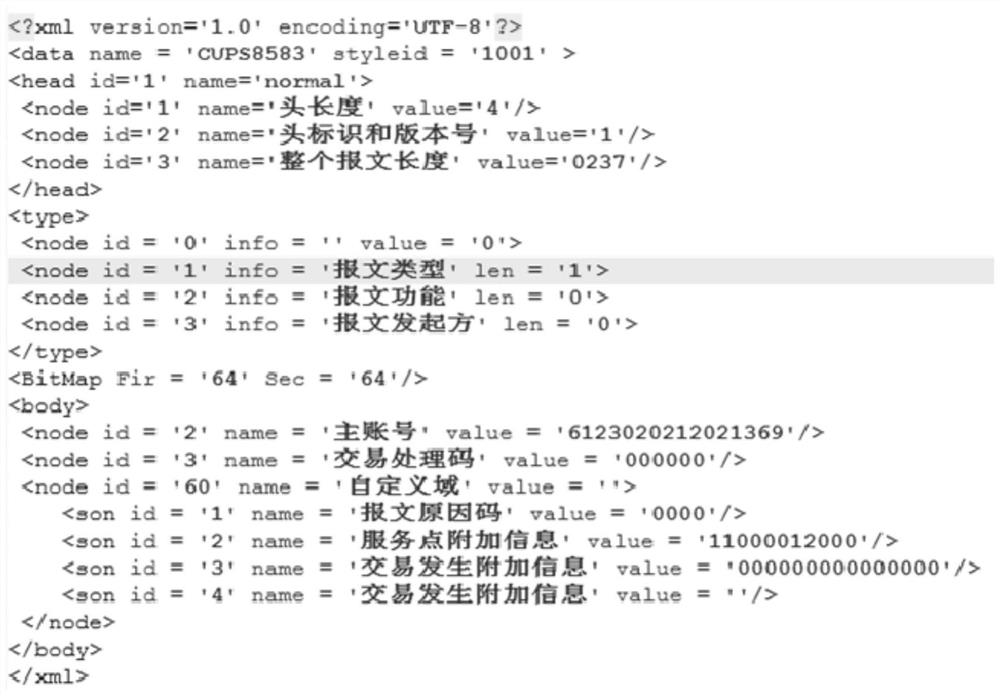 Message analysis method and device