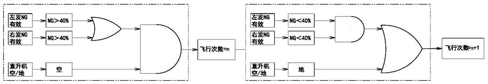 Helicopter engine maintenance information acquisition and display method