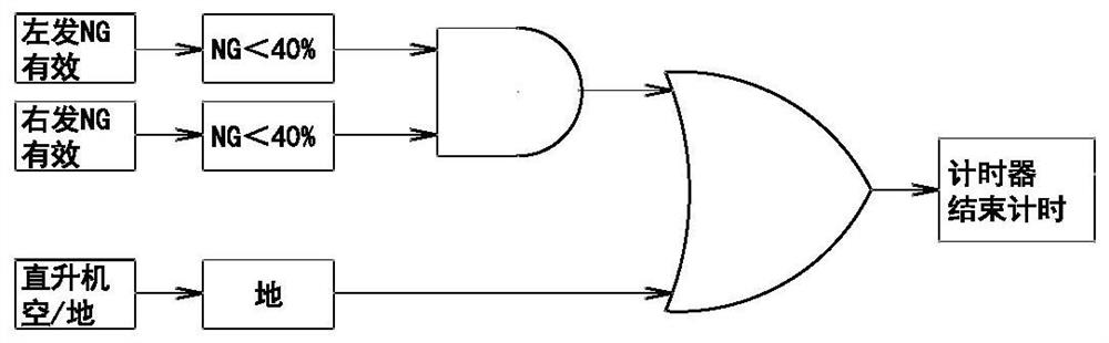 Helicopter engine maintenance information acquisition and display method