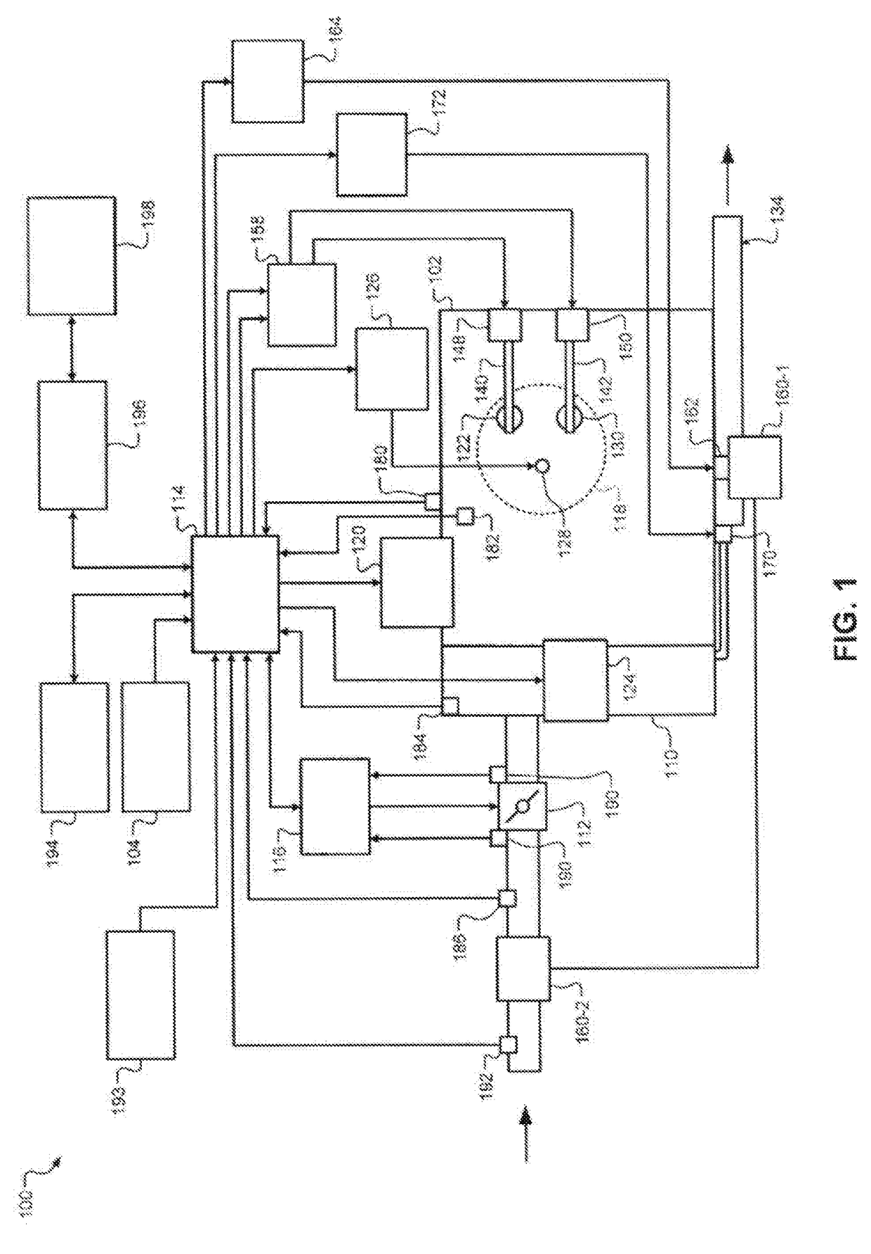 Model predictive control systems and methods for increasing computational efficiency