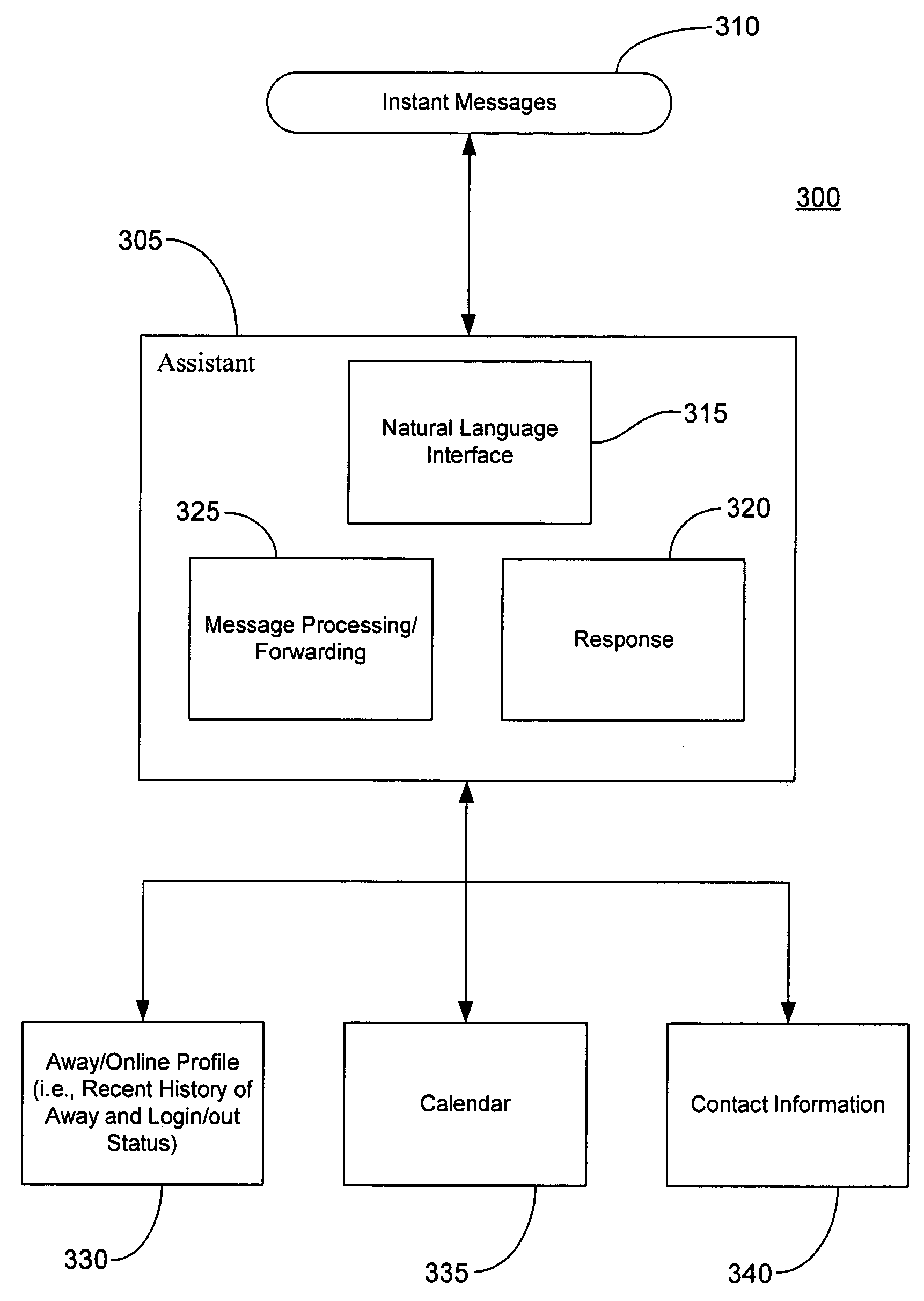 Intelligent processing in the context of away and offline instant messages