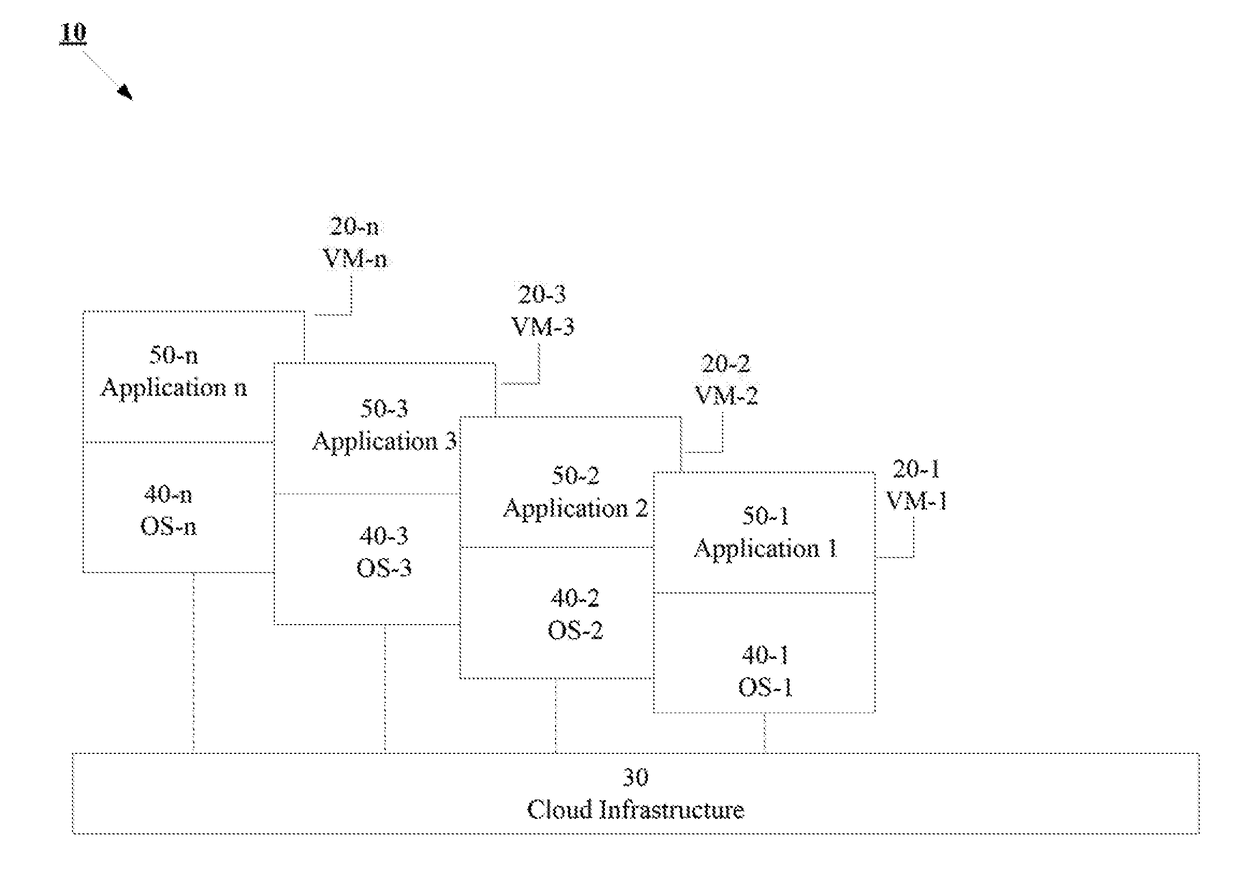 Apparatus, systems and methods for container based service deployment