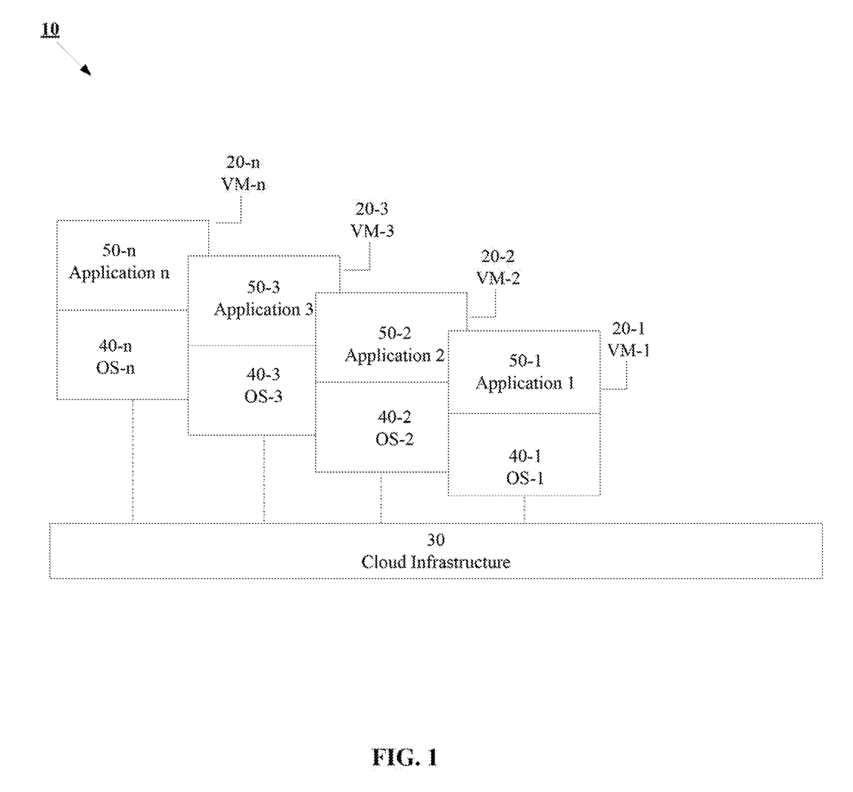 Apparatus, systems and methods for container based service deployment