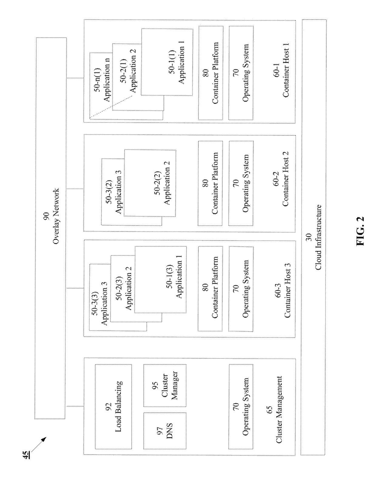 Apparatus, systems and methods for container based service deployment