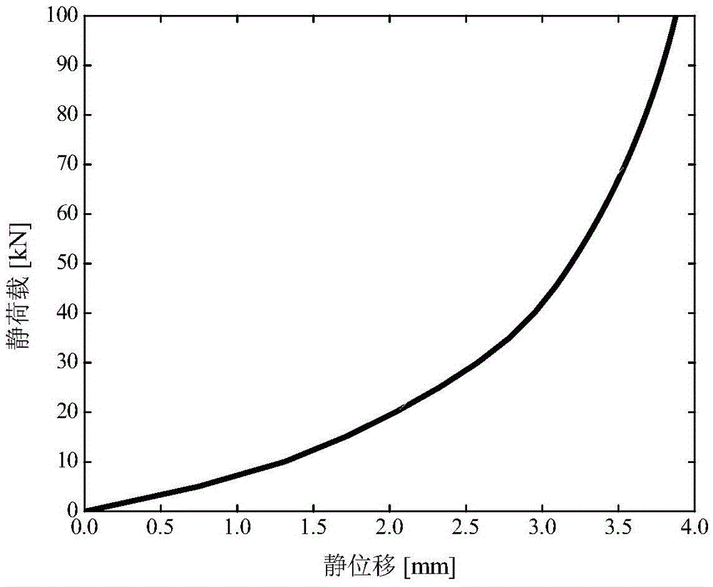 Parameter measuring method and device for rubber mat for track