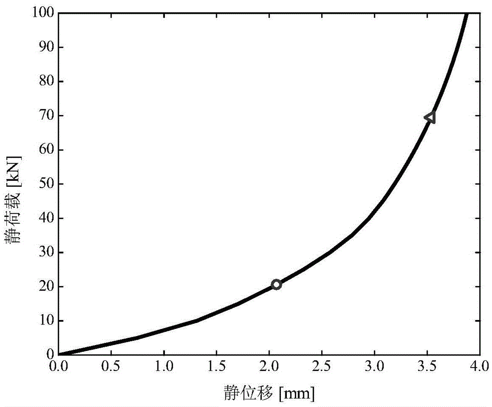 Parameter measuring method and device for rubber mat for track