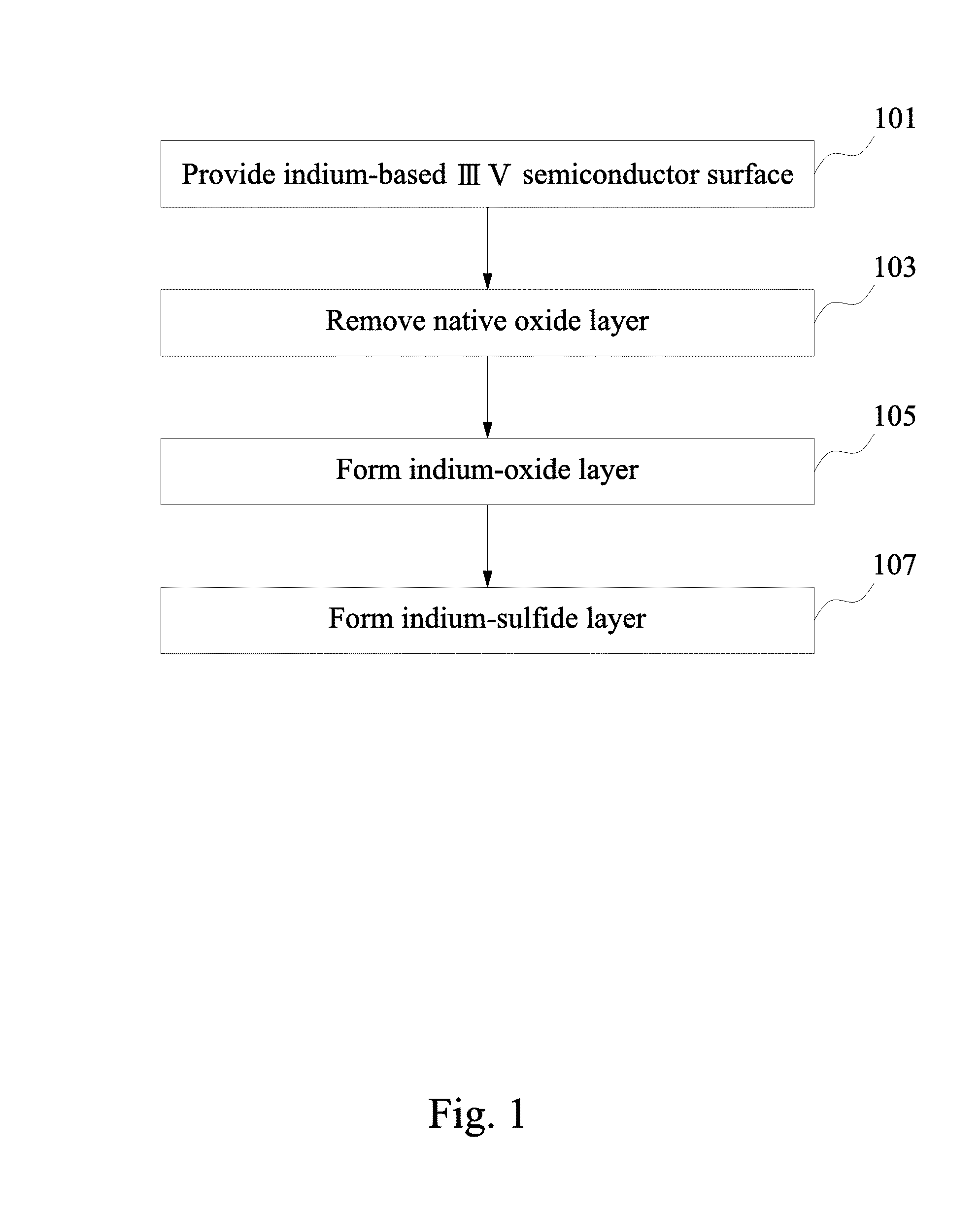 Surface passivation on indium-based materials