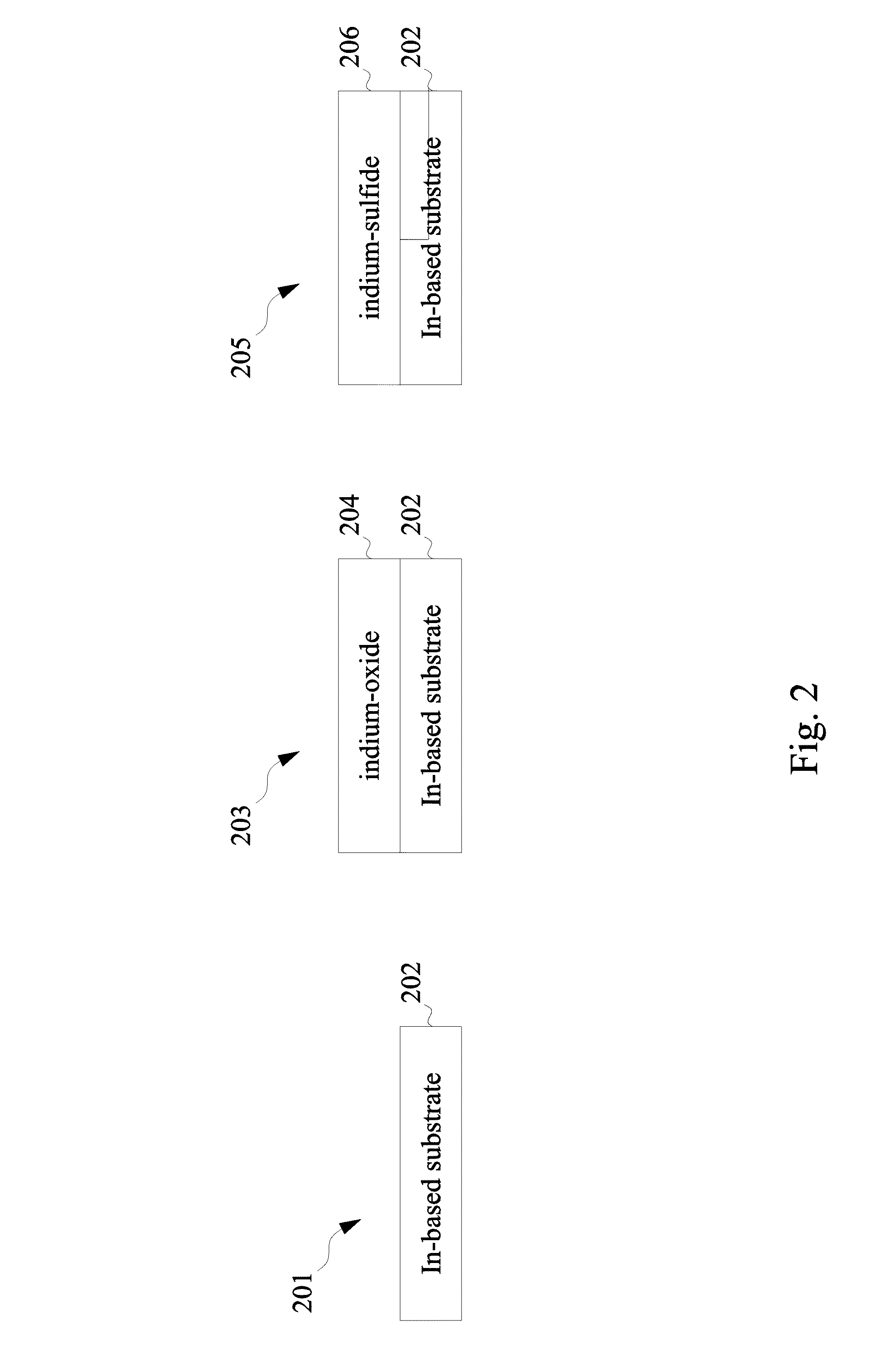 Surface passivation on indium-based materials