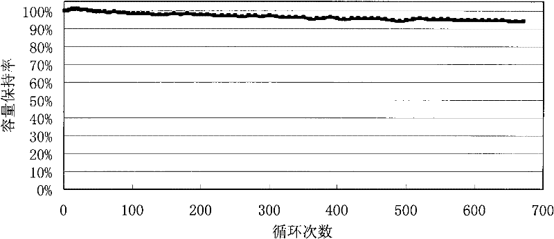 Hard carbon negative electrode material, its preparation method and application