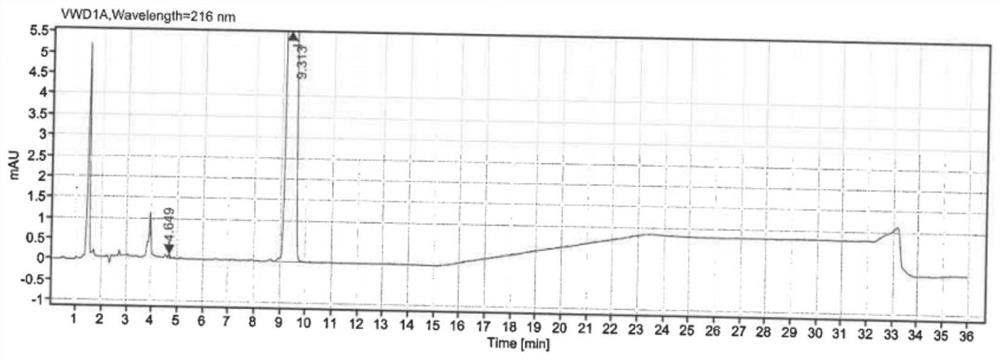 High performance liquid chromatography for detecting content of beta-artemether and related substances