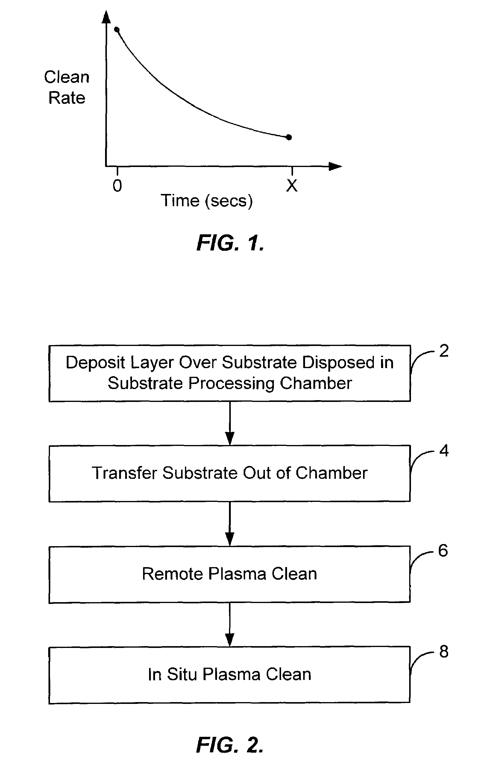 Chamber clean method using remote and in situ plasma cleaning systems