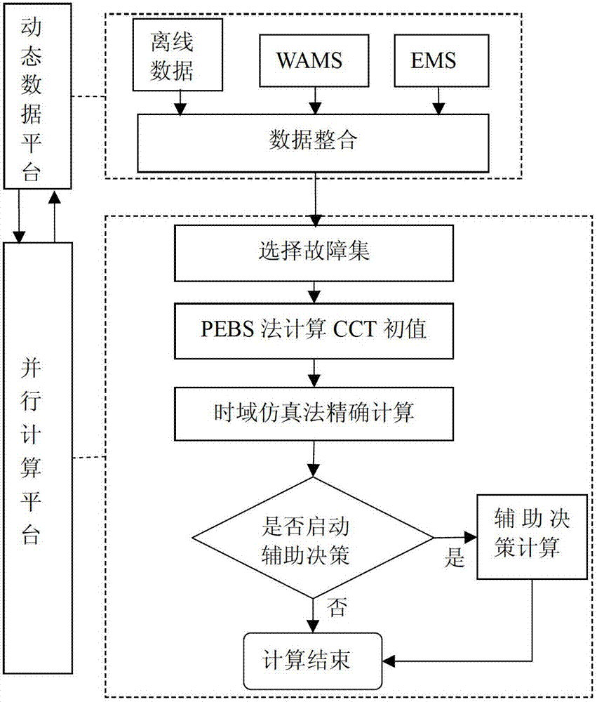 Method for resolving three-phase short-circuit fault critical clearing time (CCT) of power system on line