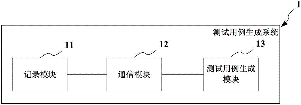 Test case generation method and system for mobile terminal test