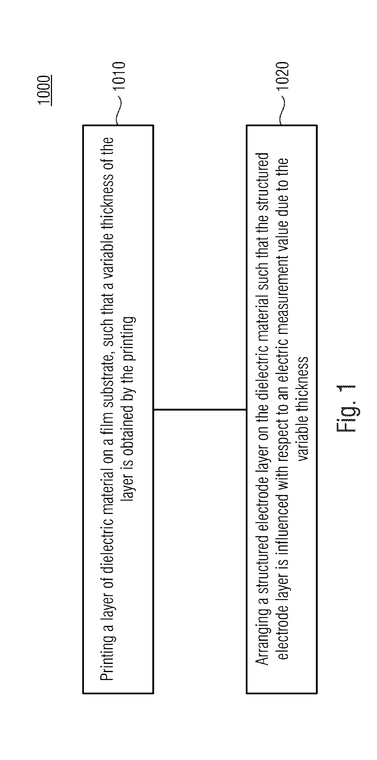 Puf-film and method for producing the same