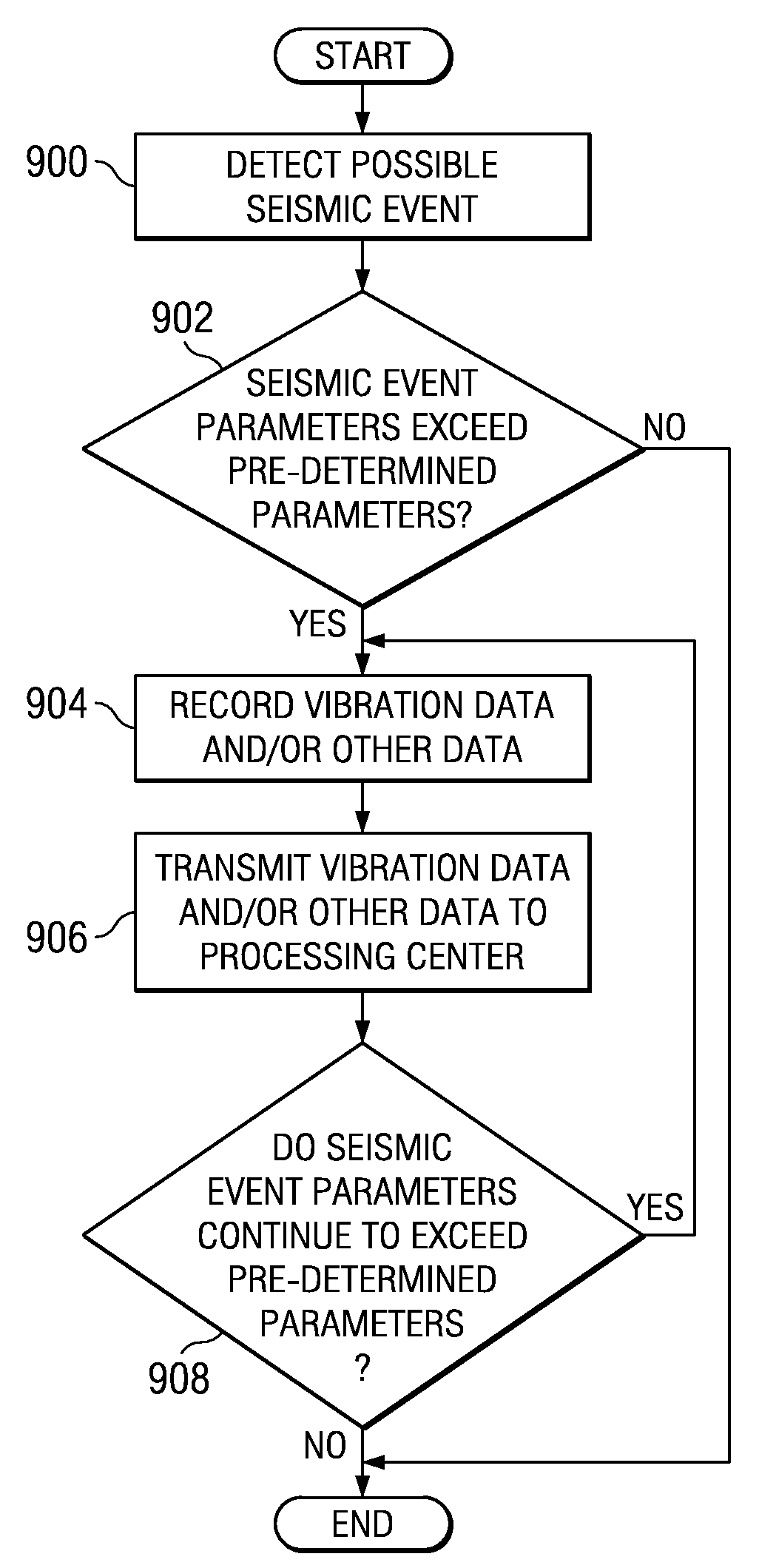 System and method for detection of earthquakes and tsunamis, and hierarchical analysis, threat classification, and interface to warning systems