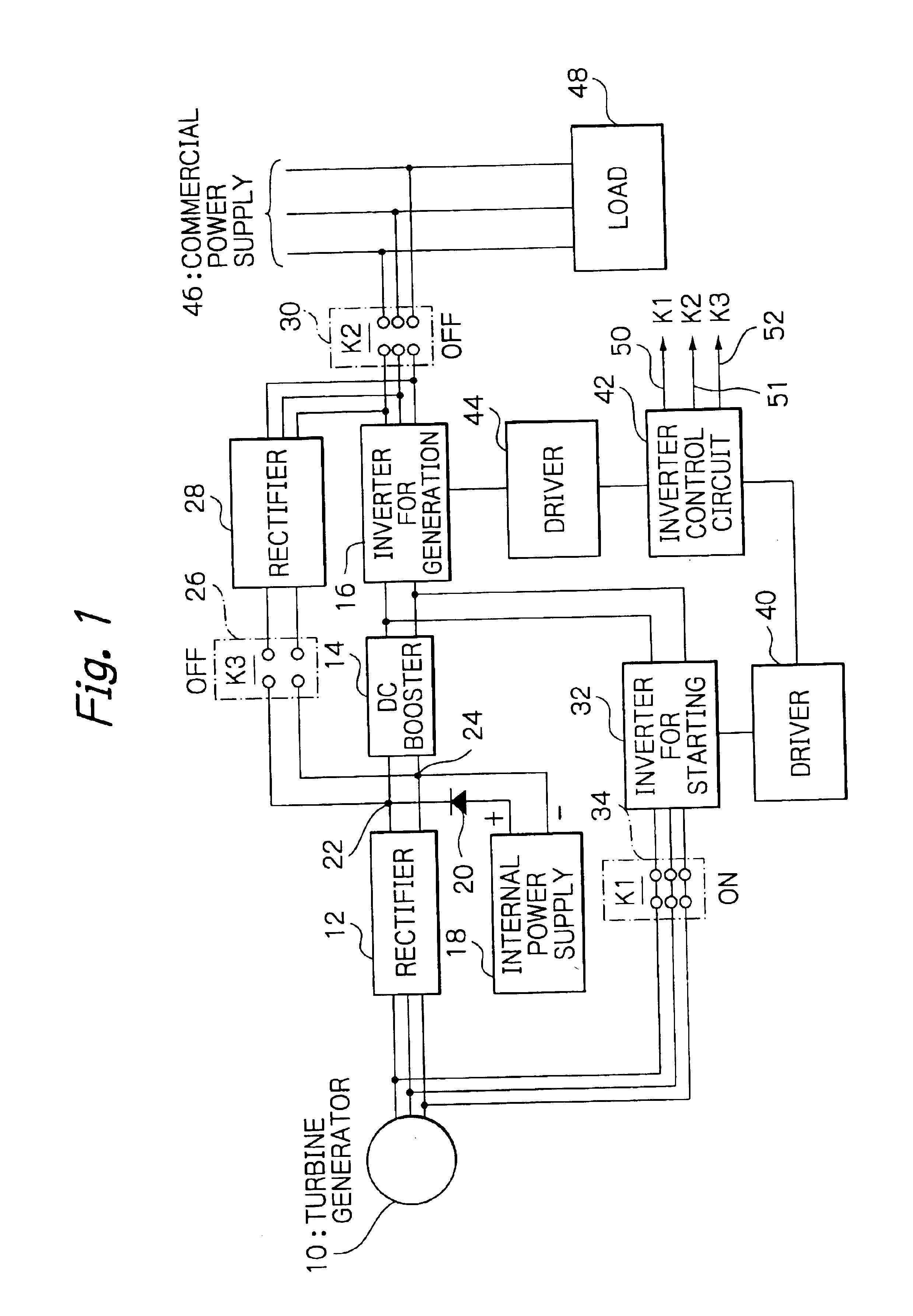 Turbine generator starting method and turbine generation system