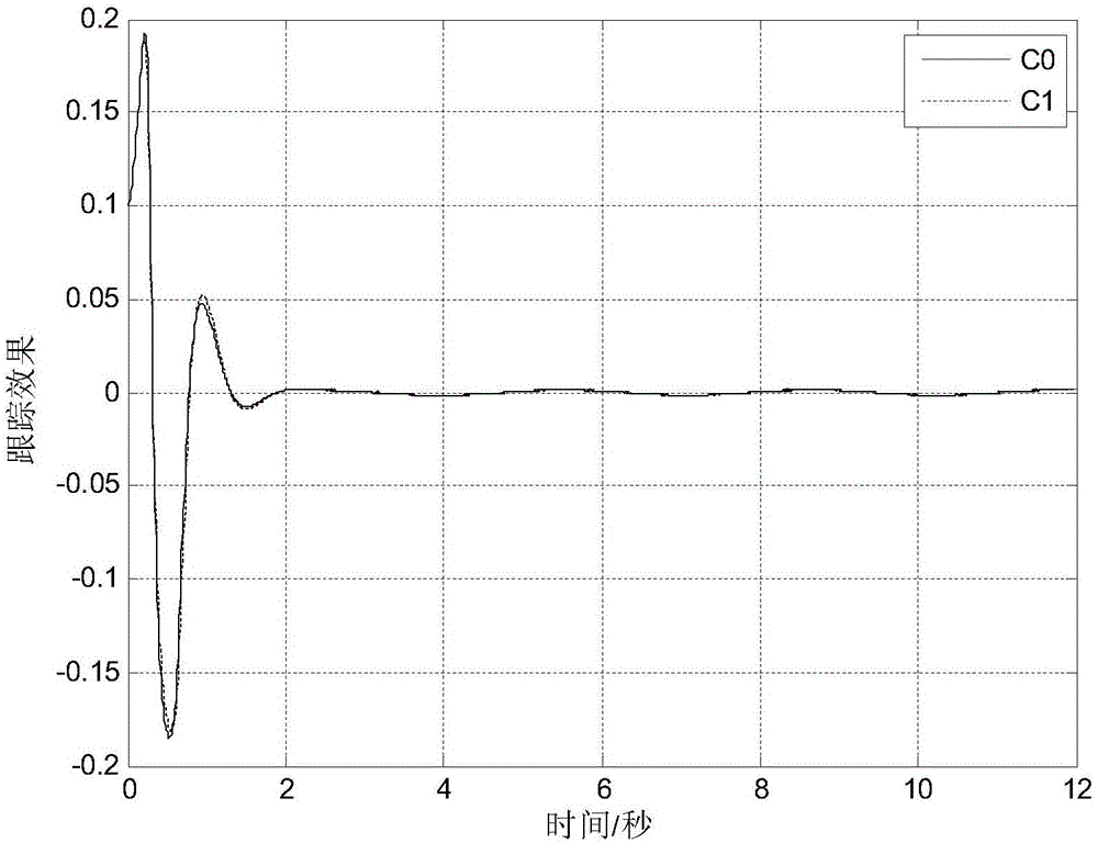 Inverted pendulum system integral sliding mode control method for dollies with unknown hysteresis loops