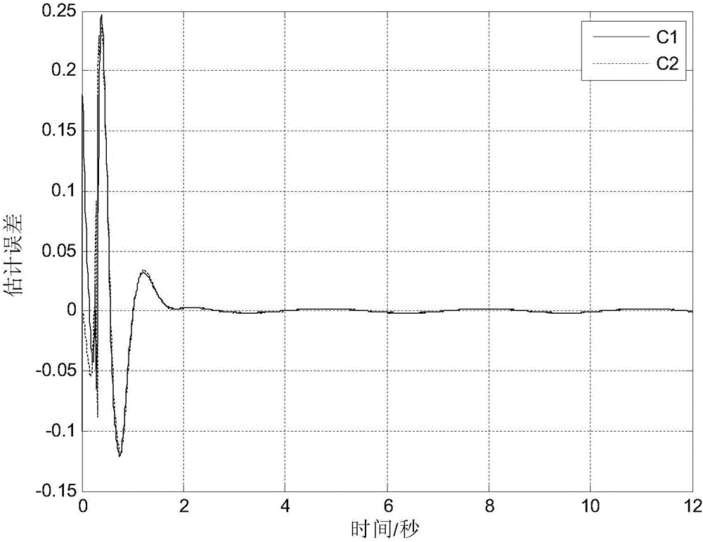 Inverted pendulum system integral sliding mode control method for dollies with unknown hysteresis loops