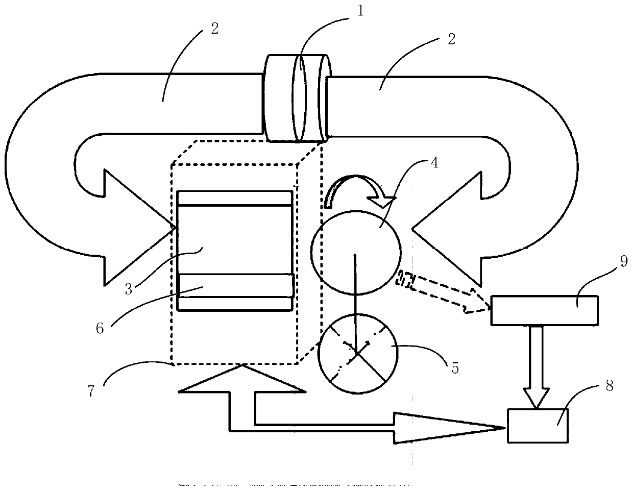 A method and equipment for heating conductor blank based on closed-loop control