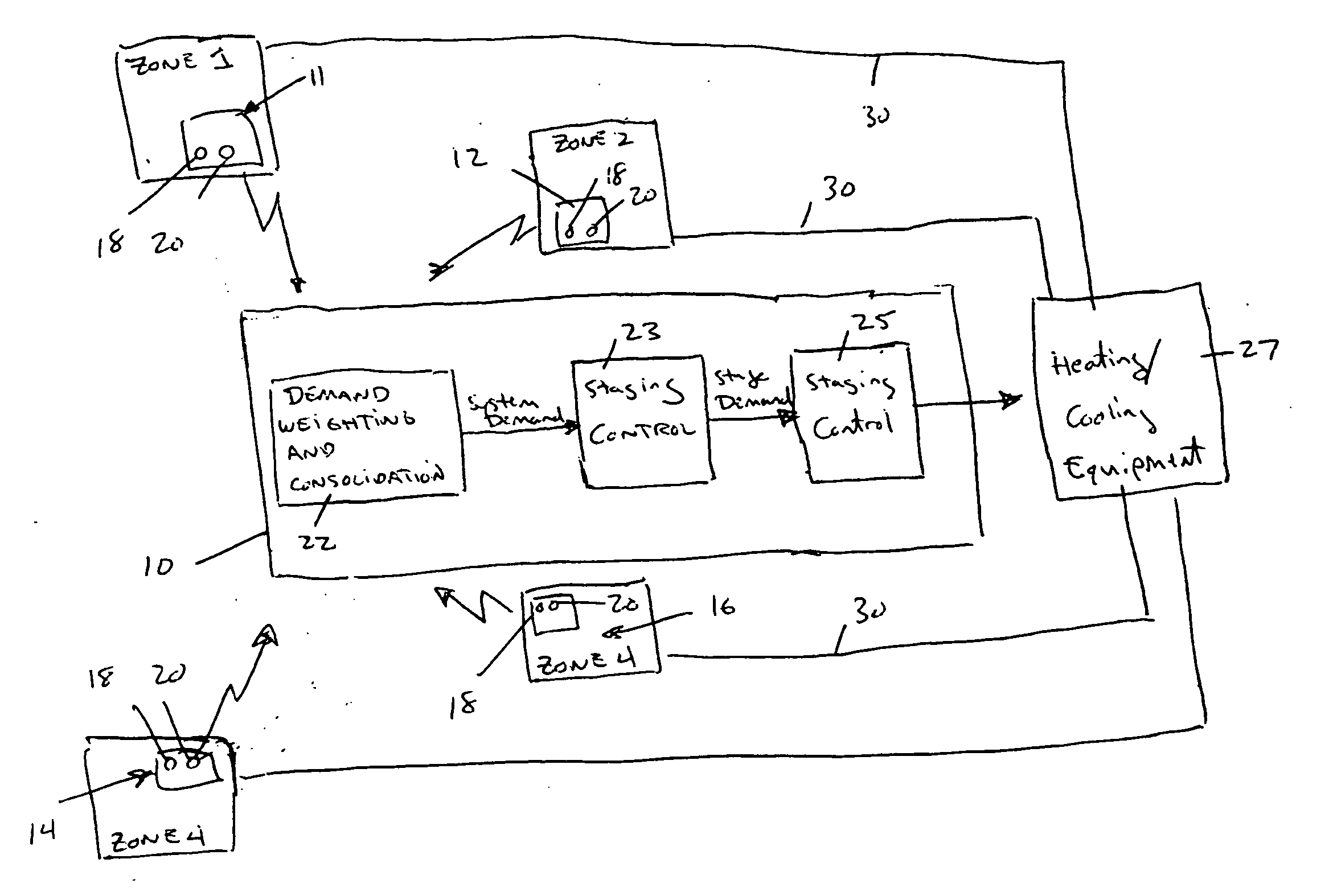 Control of multi-zone and multi-stage HVAC system