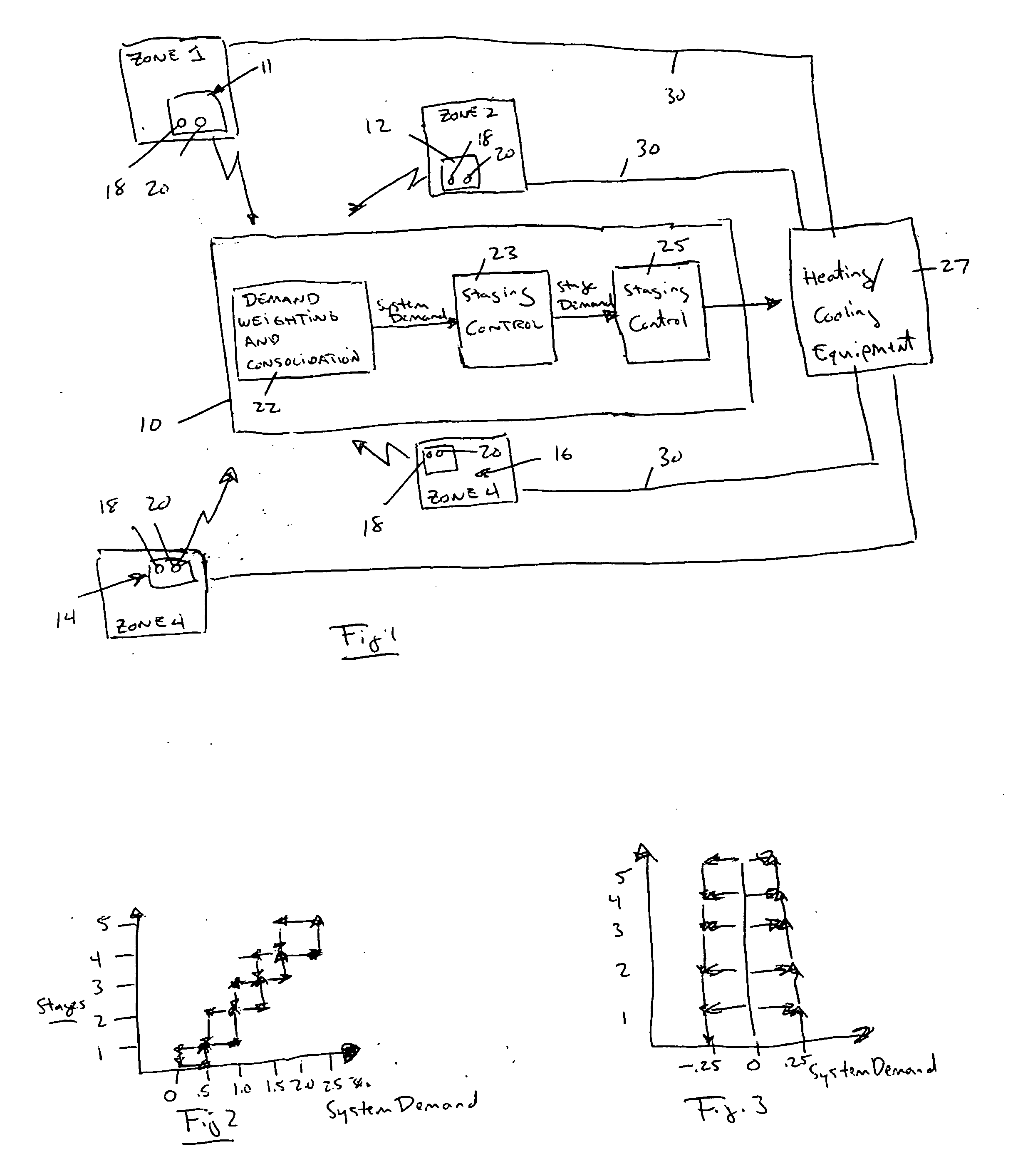 Control of multi-zone and multi-stage HVAC system