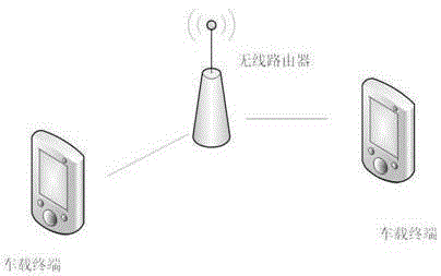 Data processing method and device, wireless router and Internet-of-Vehicles system