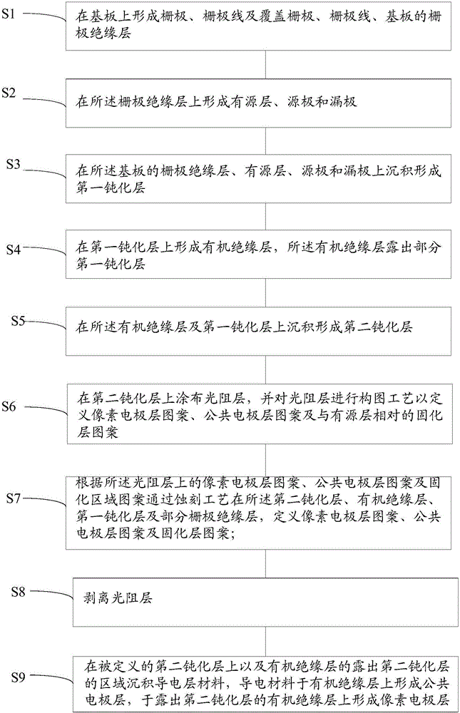 Thin film transistor array substrate and manufacturing method therefor