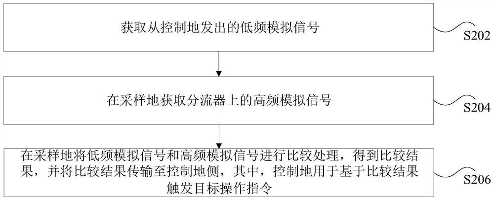 Control method and system of power factor correction circuit