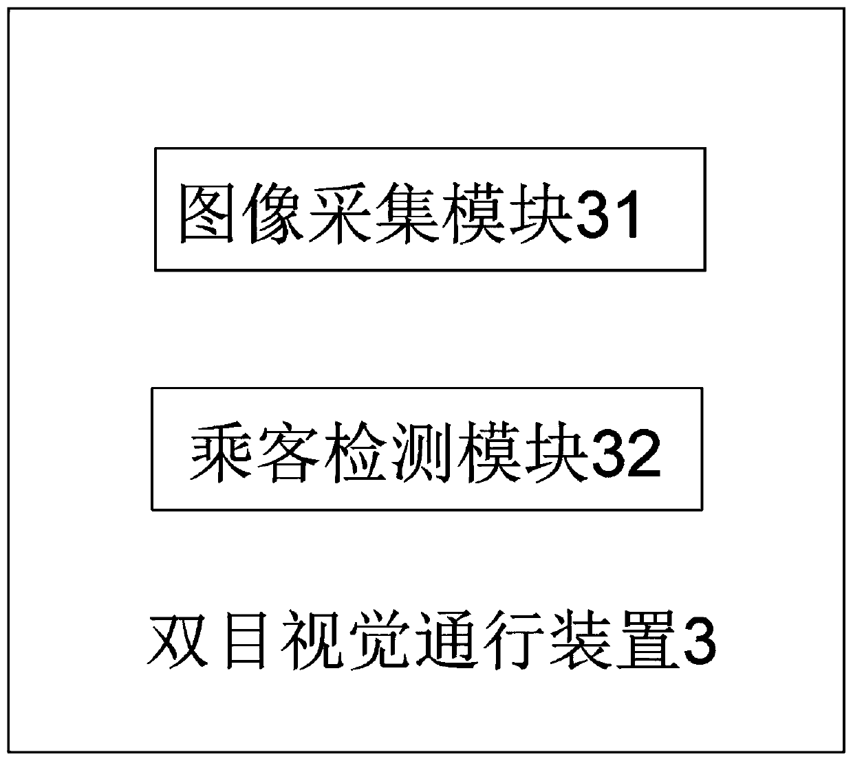 Construction method and use method of smart fence