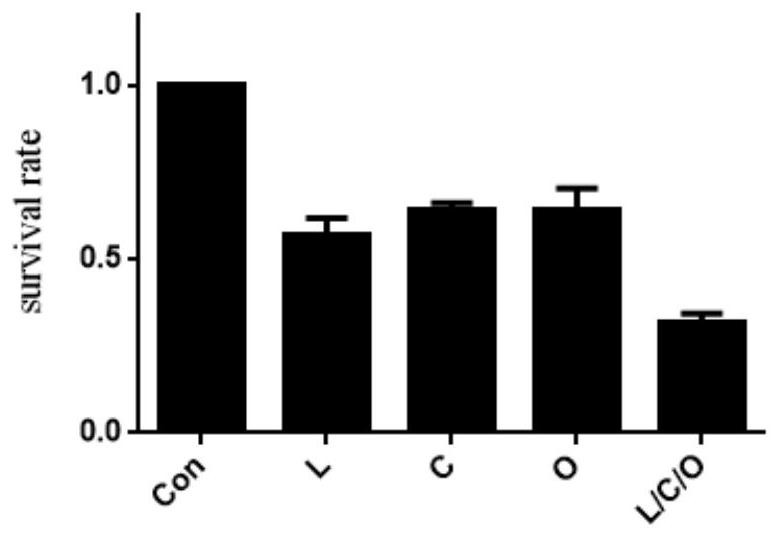 A composition for inhibiting 5α-reductase activity and its application