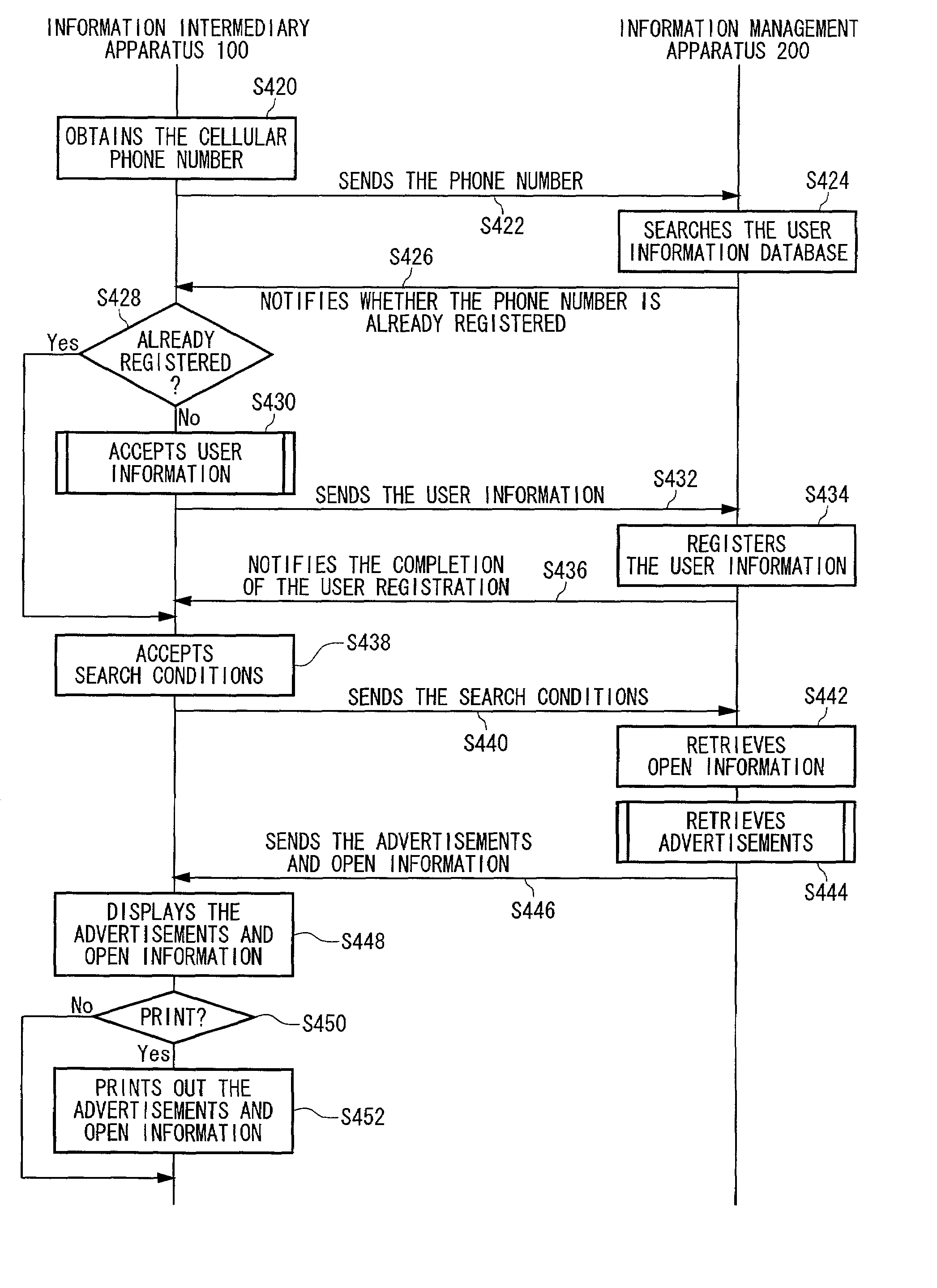 Information intermediary apparatus, information management apparatus, and information communication system