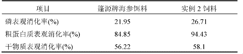 Sea cucumber microbial fermented feed and preparation method thereof